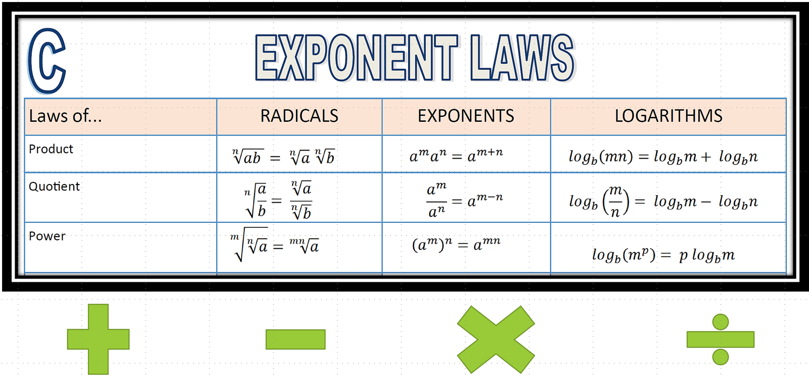 Exponent Laws picture